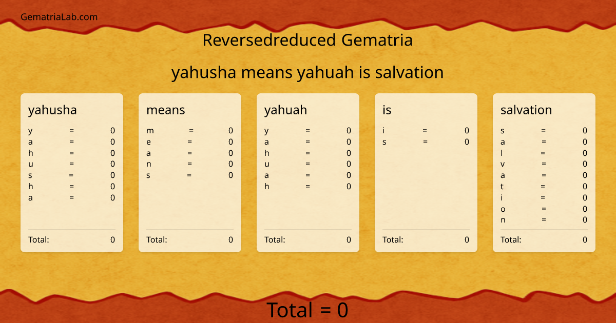 yahusha means yahuah is salvation in reversedreduced Gematria